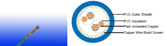 re-Y(c)Y 90°c / 300V