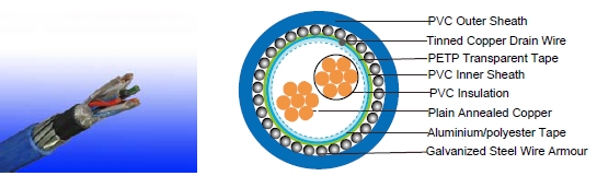 RE-Y(St)YSWAY 90&deg;C / 300V 