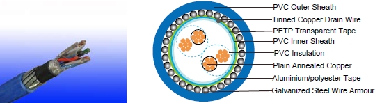 RE-Y(St)YSWAY 90°C / 300V