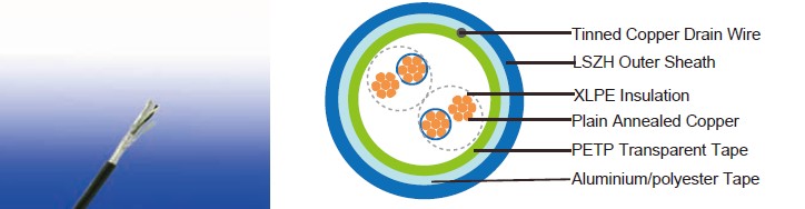 RE-2X(St)H 90&deg;C / 300 V 