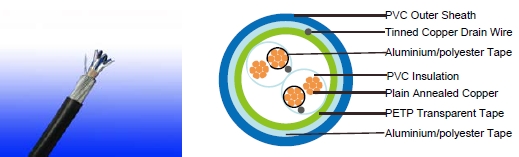 re-Y(st)Y PiMf 90&deg;c / 300V