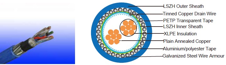 RE-2Y(St)Y 90&deg;C / 300 V 