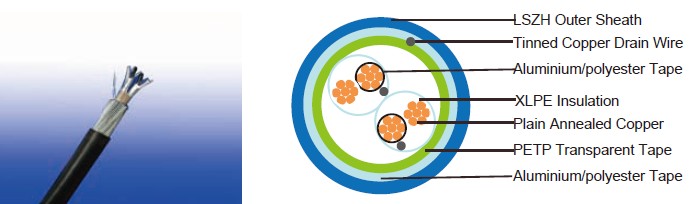 RE-Y(St)Y 90&deg;C / 300 V