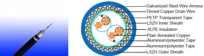 RE-2Y(St)YSWAY-TiMF 70°C / 300 V