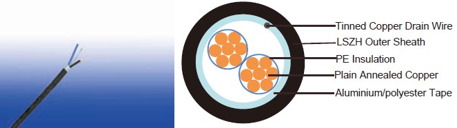 RE-Y(St)YSWAY 70&deg;C / 300 V