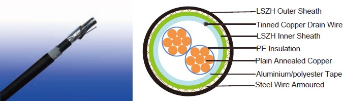re-2X(st)YsWaY 90&deg;c / 500V 
