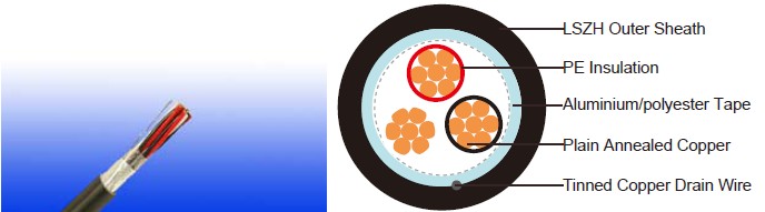 RE-2Y(St)YSWAY 90&deg;C / 300V 