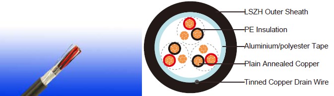 RE-2X(St)H 90&deg;C / 300 V 