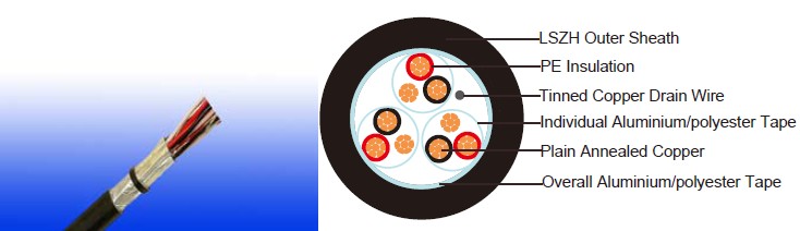 RE-2X(St)H 90&deg;C / 300 V 