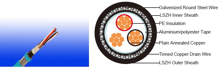 RE-2X(St)HSWAH 90&deg;C / 300V 