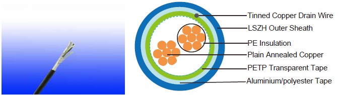 RE-2X(St)H 90&deg;C / 300V