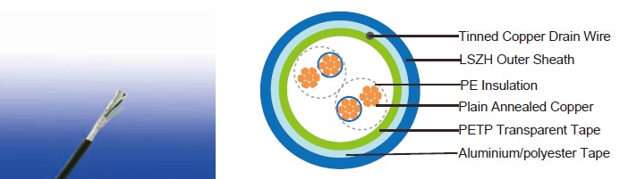 RE-2Y(St)Y 90&deg;C / 300 V 