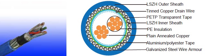 RE-Y(St)YSWAY-TiMF 70&deg;C / 300 V 