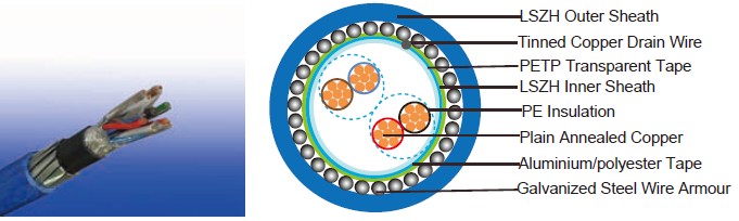 RE-2Y(St)Y-TiMF 70&deg;C / 300 V