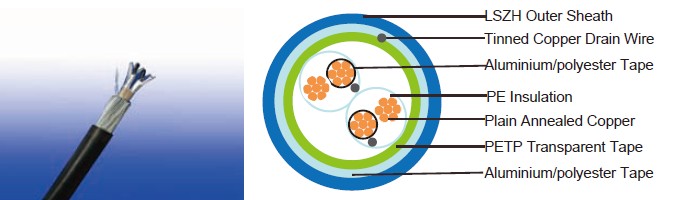 RE-2X(St)H 90&deg;C / 500V 