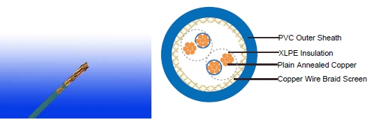 re-2X(c)Y 90&deg;c / 300V