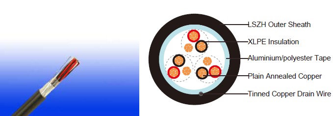RE-2X(St)H 90&deg;C / 300 V 
