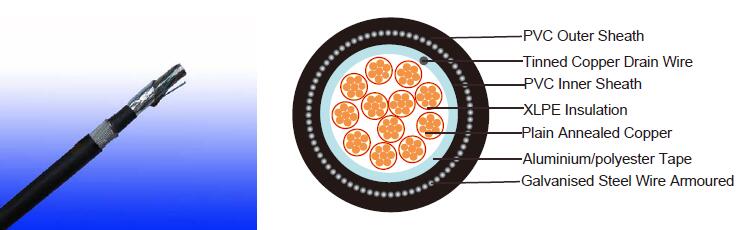re-2X(st)YsWaY 90&deg;c / 500V 