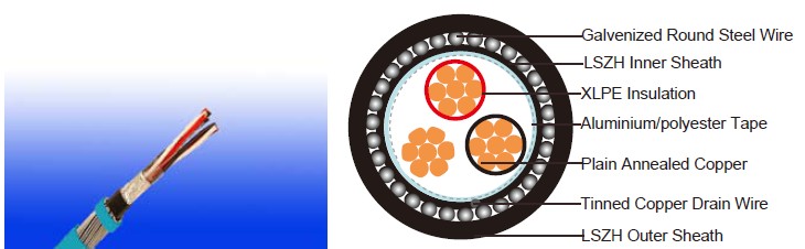 RE-2X(St)HSWAH 70°C / 300 V