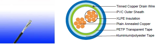 RE-2X(St)Y 90&deg;C / 300V