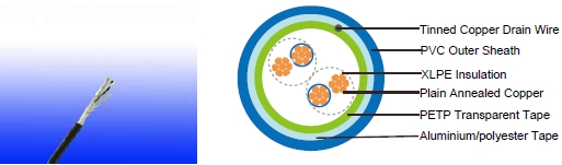 re-2X(st)Y 90&deg;c / 300V