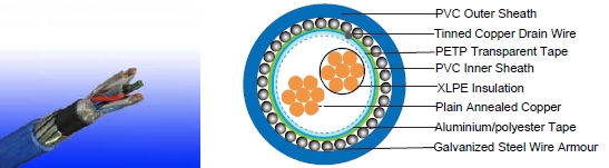 RE-2X(St)YSWAY 90&deg;C / 300V