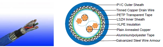 RE-2X(St)YSWAY 90&deg;C / 300V
