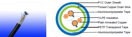 re-2X(st)Y PiMf 90&deg;c / 300V