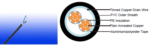 re-2Y(st)Y 90&deg;c / 500V