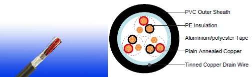 RE-2Y(St)Y 90&deg;C / 300 V 