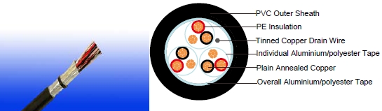 RE-2Y(St)Y-TiMF 70&deg;C / 300 V