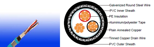 RE-2Y(St)YSWAY 70&deg;C / 300 V
