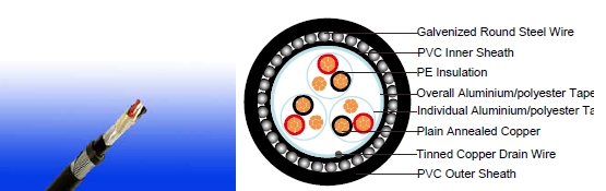 RE-2Y(St)YSWAY-TiMF 70&deg;C / 300 V 