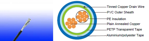 RE-2Y(St)Y 90&deg;C / 300V
