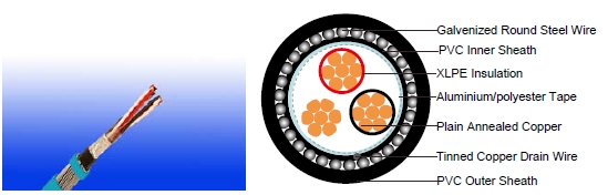 RE-2X(St)YSWAY 70&deg;C / 300 V 