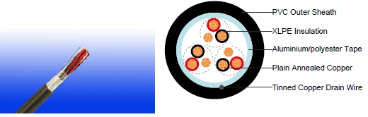 RE-2X(St)H 90&deg;C / 300 V 
