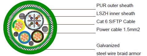 C&acirc;ble composite blind&eacute; : 3G&times;1,5 mm&sup2; + Cat6 S/FTP (4&times;2&times;23AWG Cu/PE/Alu-foil &eacute;cran paire/TCWB) / LSZH/GSWB/PUR