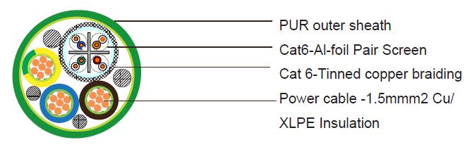 C&acirc;ble composite : 3GX1,5 mm&sup2; + Cat6 S/FTP (4x2x23AWG Cu/PE/Alu-foil paire blind&eacute;e/TCWB) / PUR R&eacute;f&eacute;rence : 3G1,5+S/FTP CAT6-PU
