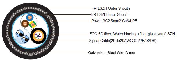 Câble composite blindé : (Câble électrique 3G2,5 + Câble de signal 2PR + FO 6C) / FRLSZH / SWA / FRLSZH Référence : 3G2,5+2PR+FOC-HSWAH Câble composite blindé : (Câble électrique 3G2,5 + Câble de signal 2PR + FO 6C) / FRLSZH / SWA / FRLSZH Référence : 3G2,5+2PR+FOC-HSWAH