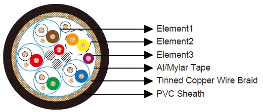 C&acirc;ble DVI Digital Single Link (5 paires + 3 conducteurs)