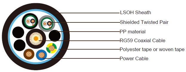 1x RG59 + 3x1.5 Câble d'alimentation + 2x1x2x24AWG Paires de données non blindées avec gaine LSZH (Câble composite) 1x RG59 + 3x1.5 Câble d'alimentation + 2x1x2x24AWG Paires de données non blindées avec gaine LSZH (Câble composite)