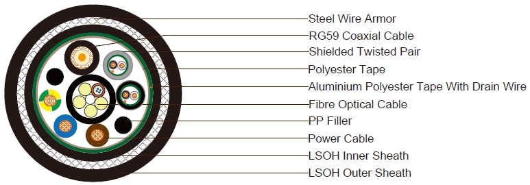 1x RG59 + 4 Cœur 62.5 Fibre Optique + 3xCâble d'alimentation + 2x1x2x24AWG Paires blindées avec armure en fil d'acier (SWB) et gaine LSZH (Câble composite) 1x RG59 + 4 Cœur 62.5 Fibre Optique + 3xCâble d'alimentation + 2x1x2x24AWG Paires blindées avec armure en fil d'acier (SWB) et gaine LSZH (Câble composite)