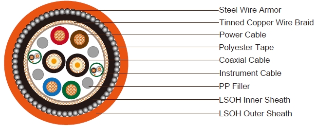 4x2.5 C&acirc;ble &eacute;lectrique + 2 paires instrumentales + 2 c&acirc;bles coaxiaux blind&eacute;s en acier galvanis&eacute; (SWA) avec gaine LSOH (faible fum&eacute;e, sans halog&egrave;ne) - C&acirc;ble composite