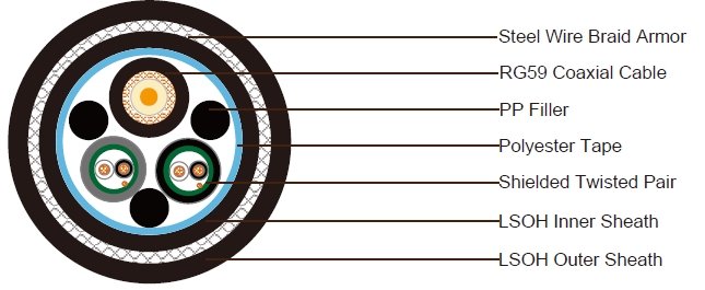 1x RG59 + 2x1x2x22AWG C&acirc;ble de donn&eacute;es blind&eacute; avec armure en fil d'acier (SWB) et gaine LSZH (C&acirc;ble composite)