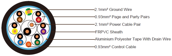 Câble composite à 16 conducteurs, ignifuge, non blindé, résistant aux UV et aux rongeurs, avec gaine en FRPVC Câble composite à 16 conducteurs, ignifuge, non blindé, résistant aux UV et aux rongeurs, avec gaine en FRPVC