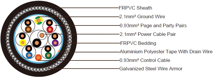 Câble composite à 16 conducteurs, ignifuge, résistant aux UV et aux insectes, avec armure en acier (SWA) et gaine en FRPVC Câble composite à 16 conducteurs, ignifuge, résistant aux UV et aux insectes, avec armure en acier (SWA) et gaine en FRPVC