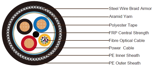3x2.5 Power Cable+12C Fiber Optic Cable SWA Composite Cable 3x2.5 Power Cable+12C Fiber Optic Cable SWA Composite Cable
