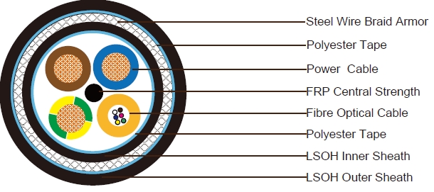 C&acirc;ble composite &agrave; fibres optiques et c&acirc;ble &eacute;lectrique 3x2,5 mm&sup2; avec blindage en fil d&rsquo;acier (SWB) et gaine en mat&eacute;riau faible fum&eacute;e sans halog&egrave;ne (LSZH) 