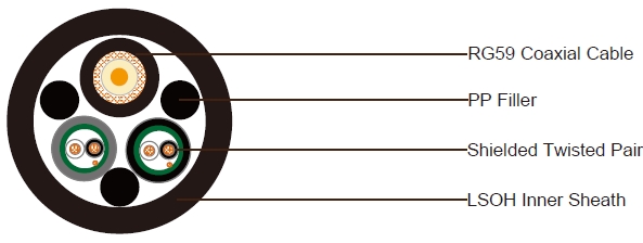 1x RG59 + 2x1x2x22AWG C&acirc;ble de donn&eacute;es non blind&eacute; avec gaine LSZH (C&acirc;ble composite)