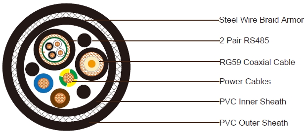 1x RG59 + 3x2,5 C&acirc;ble d'alimentation + 2x1x2x24AWG RS485 SWB Gaine en PVC (C&acirc;ble composite)